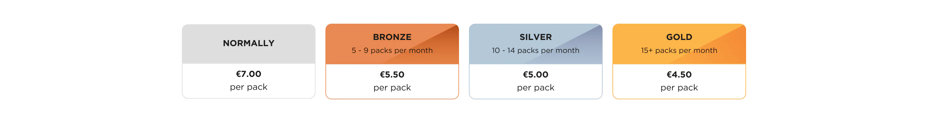 Subscription Tiers