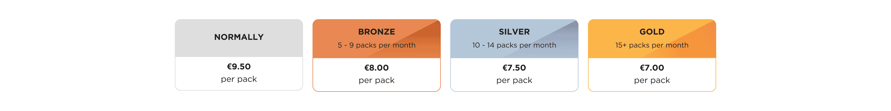 subscription prices table