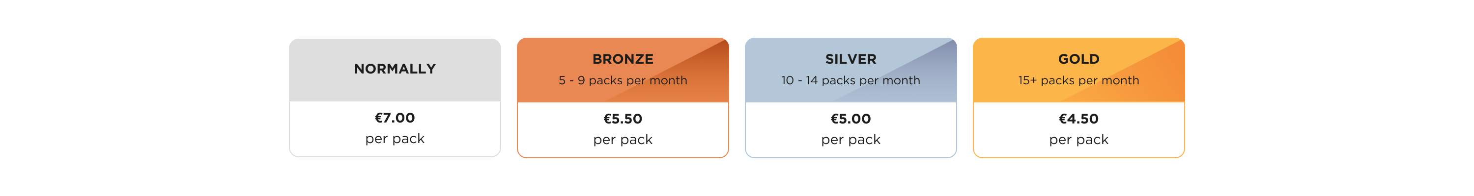 Bronze, Silver and Gold Subscription Tiers